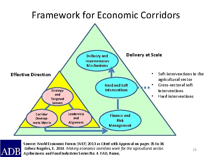 Framework for Economic Corridors Delivery at Scale Delivery and Implementation Mechanisms • Effective Direction