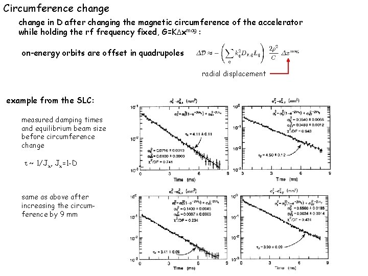 Longitudinal Dynamics Longitudinal Phase Space Manipulation ...