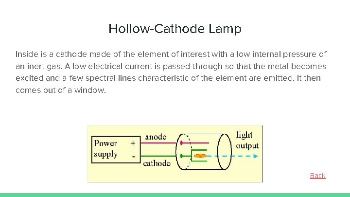 Hollow-Cathode Lamp Inside is a cathode made of the element of interest with a