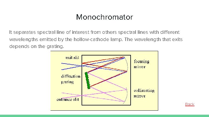 Monochromator It separates spectral line of interest from others spectral lines with different wavelengths