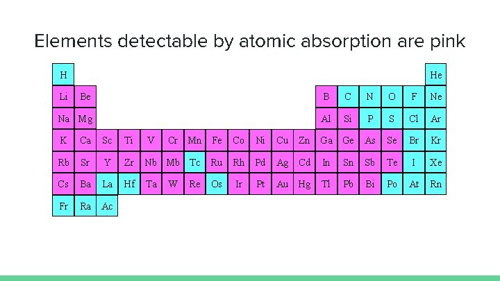 Elements detectable by atomic absorption are pink 