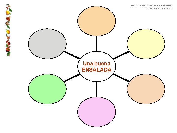 MODULO : ELABORACION Y MONTAJE DE BUFFET PROFESORA: Ximena Vilches A. Una buena ENSALADA