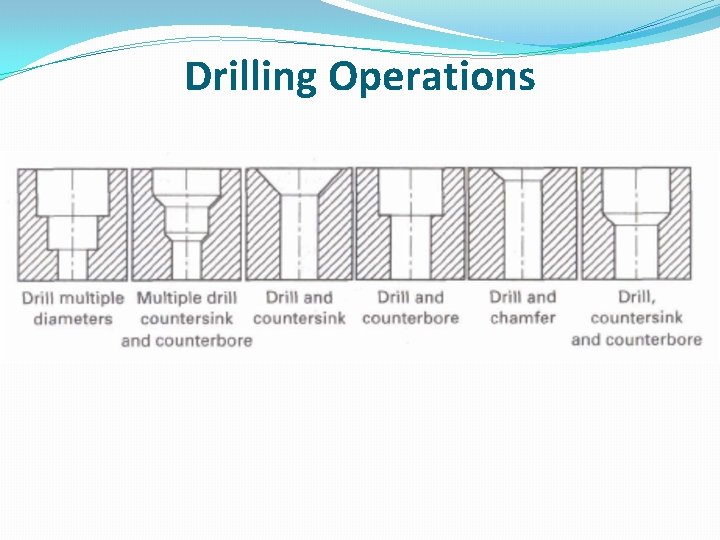 Drilling Operations 