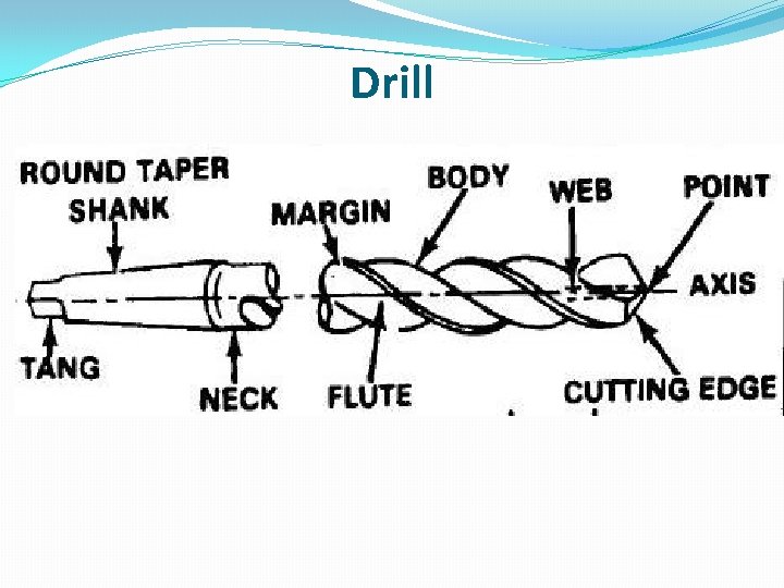 Drill 