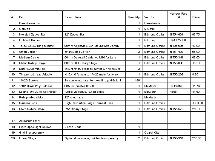 # Part Description Quantity Vendor Part # Price 99. 75 1 Carestream Box 1