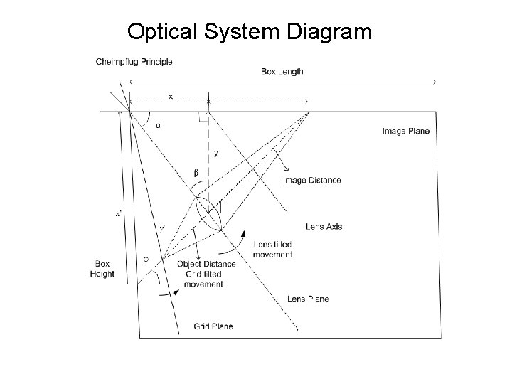 Optical System Diagram 