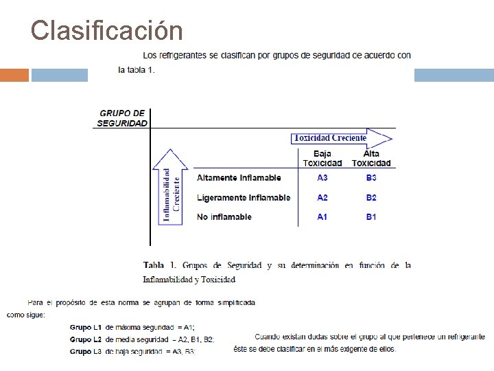 Clasificación 