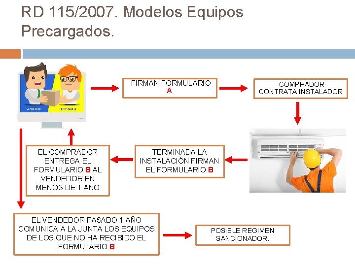 RD 115/2007. Modelos Equipos Precargados. FIRMAN FORMULARIO A EL COMPRADOR ENTREGA EL FORMULARIO B