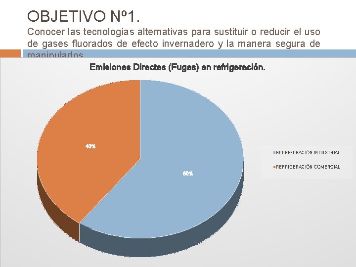 OBJETIVO Nº 1. Conocer las tecnologías alternativas para sustituir o reducir el uso de