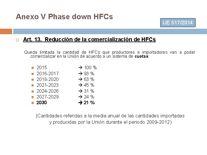 Anexo V Phase down HFCs UE 517/2014 Art. 13. Reducción de la comercialización de