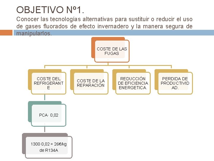 OBJETIVO Nº 1. Conocer las tecnologías alternativas para sustituir o reducir el uso de