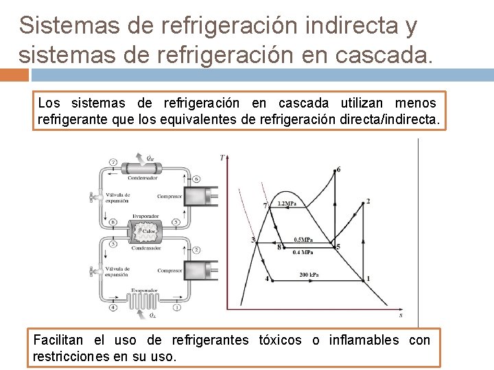 Sistemas de refrigeración indirecta y sistemas de refrigeración en cascada. Los sistemas de refrigeración