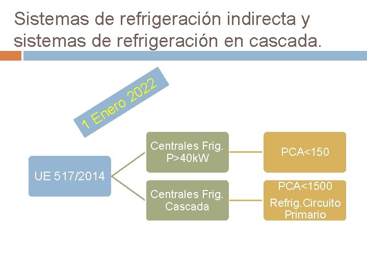 Sistemas de refrigeración indirecta y sistemas de refrigeración en cascada. 2 2 0 2