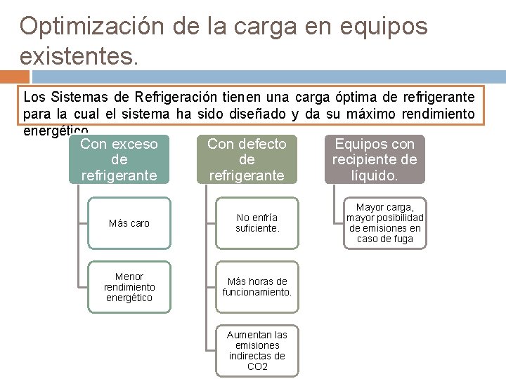 Optimización de la carga en equipos existentes. Los Sistemas de Refrigeración tienen una carga