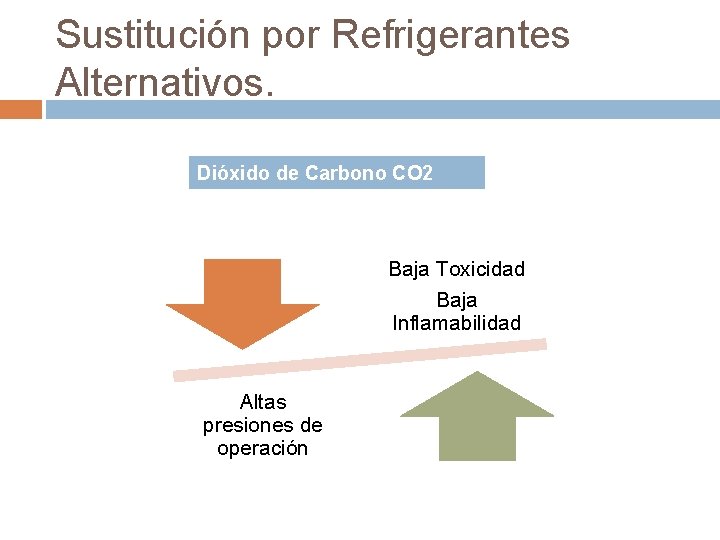 Sustitución por Refrigerantes Alternativos. Dióxido de Carbono CO 2 (R 744) Baja Toxicidad Baja