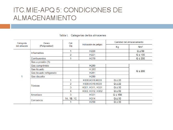 ITC. MIE-APQ 5: CONDICIONES DE ALMACENAMIENTO 