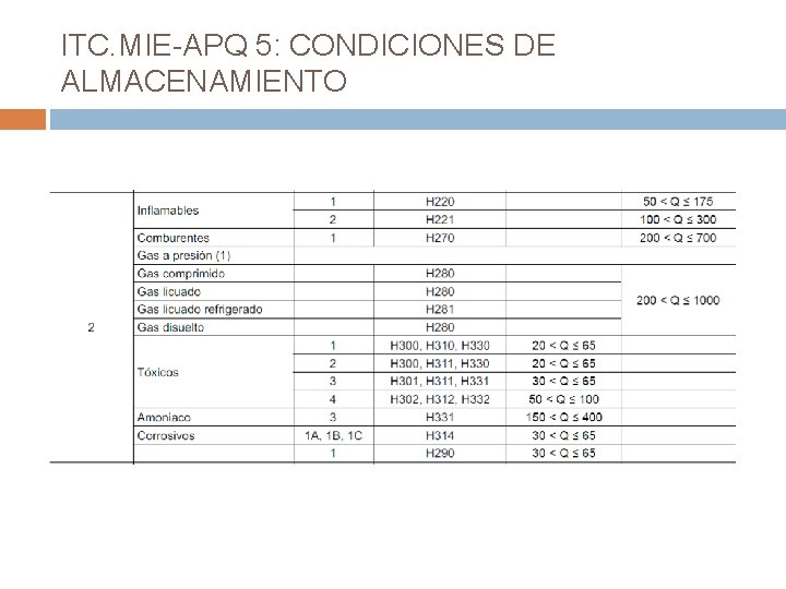 ITC. MIE-APQ 5: CONDICIONES DE ALMACENAMIENTO 