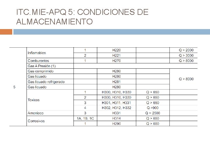 ITC. MIE-APQ 5: CONDICIONES DE ALMACENAMIENTO 