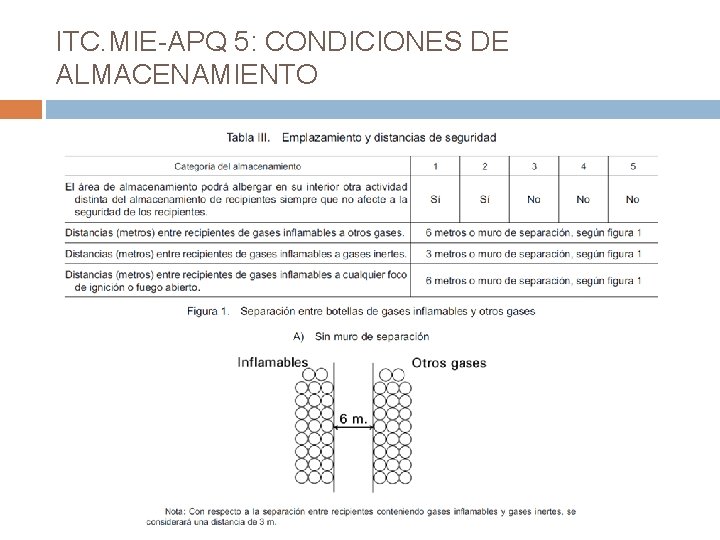 ITC. MIE-APQ 5: CONDICIONES DE ALMACENAMIENTO 