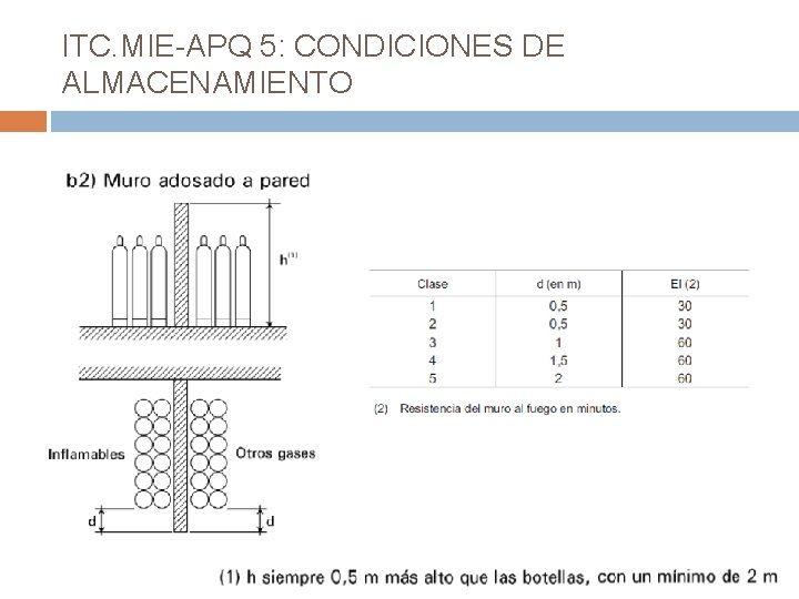 ITC. MIE-APQ 5: CONDICIONES DE ALMACENAMIENTO 