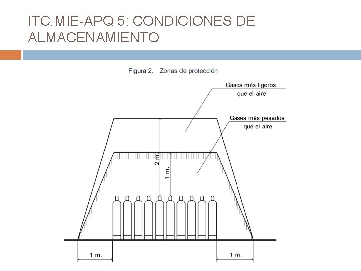 ITC. MIE-APQ 5: CONDICIONES DE ALMACENAMIENTO 