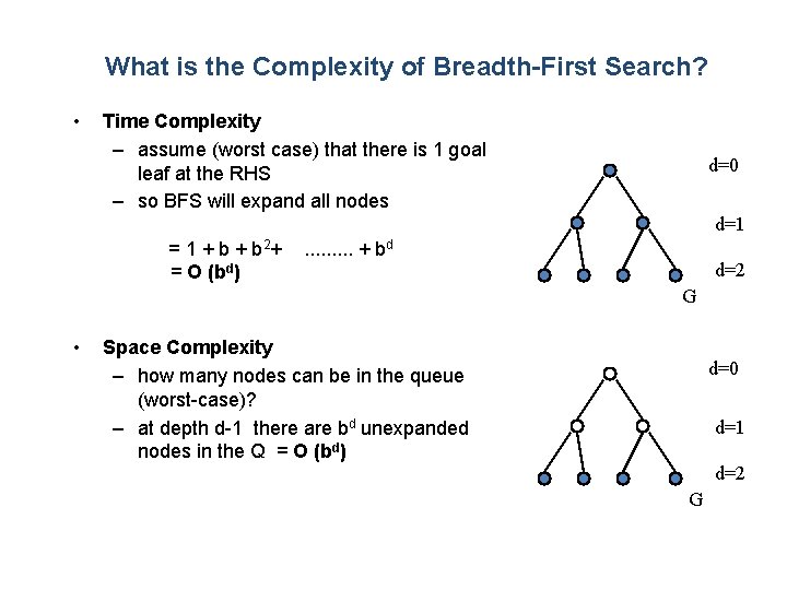 What is the Complexity of Breadth-First Search? • Time Complexity – assume (worst case)