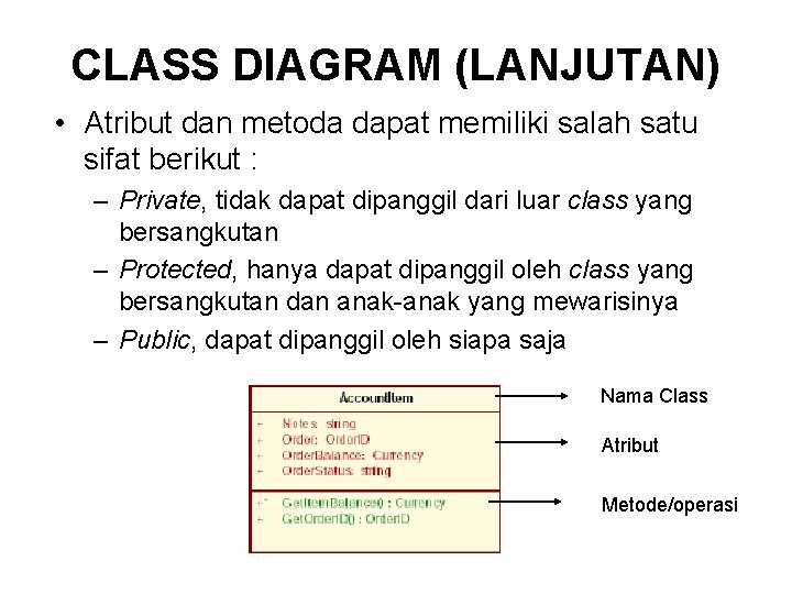 CLASS DIAGRAM (LANJUTAN) • Atribut dan metoda dapat memiliki salah satu sifat berikut :