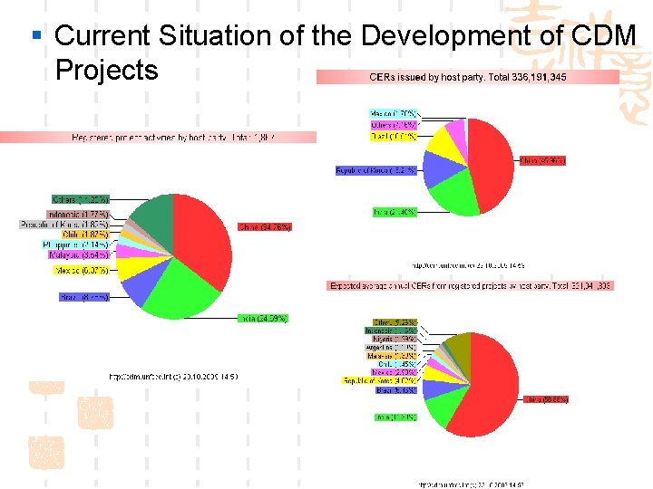 § Current Situation of the Development of CDM Projects 
