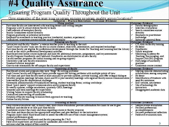 #4 Quality Assurance Ensuring Program Quality Throughout the Unit Give examples of the way