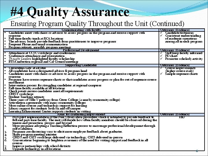 #4 Quality Assurance Ensuring Program Quality Throughout the Unit (Continued) Communicating with faculty •