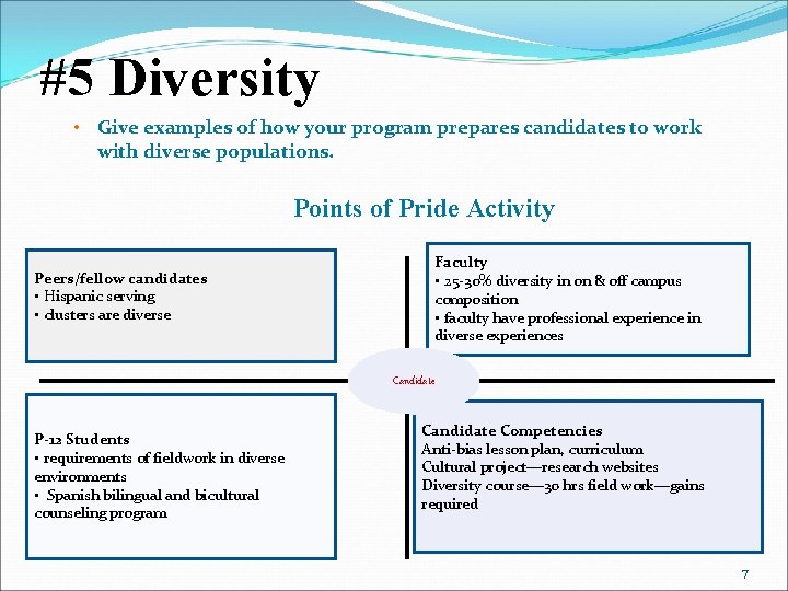 #5 Diversity • Give examples of how your program prepares candidates to work with