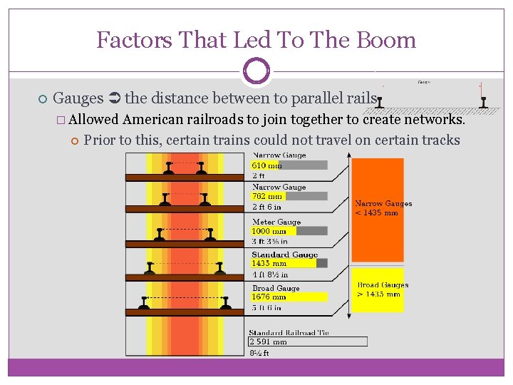 Factors That Led To The Boom Gauges the distance between to parallel rails �