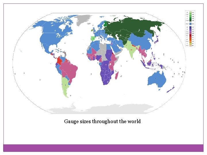 Gauge sizes throughout the world 