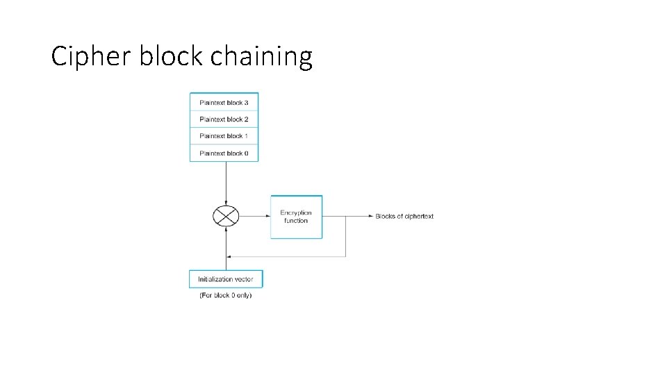 ECE 544 Network Security Abhigyan Sharma Outline Crypto