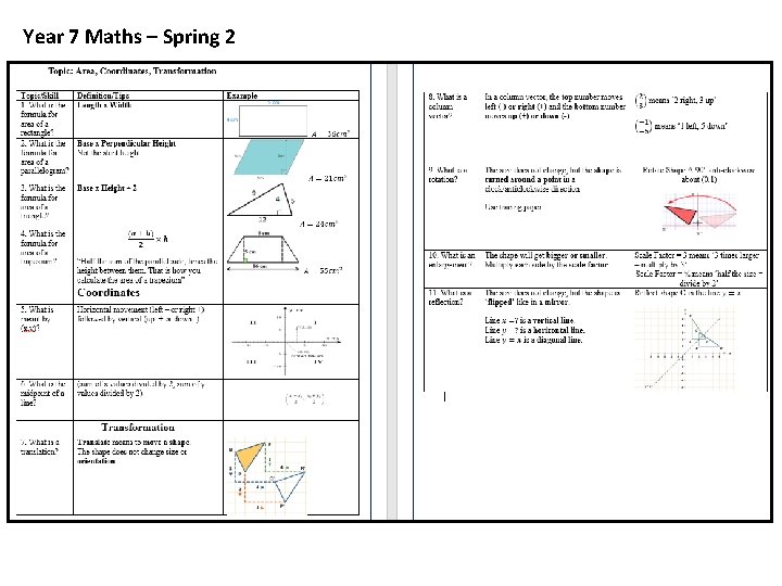 Year 7 Maths – Spring 2 