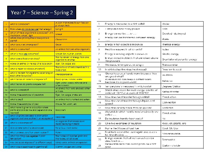Year 7 – Science – Spring 2 