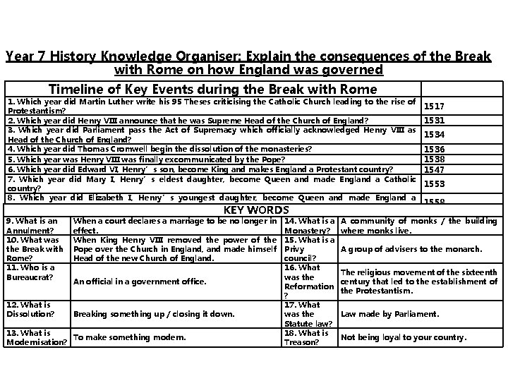 Year 7 History Knowledge Organiser: Explain the consequences of the Break with Rome on