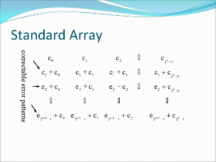 Standard Array correctable error patterns Standard Array correctable error patterns