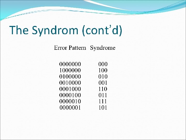 The Syndrom (cont’d) The Syndrom (cont’d)