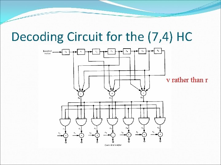 Decoding Circuit for the (7, 4) HC v rather than r Decoding Circuit for the (7, 4) HC v rather than r