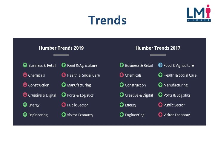 Trends 