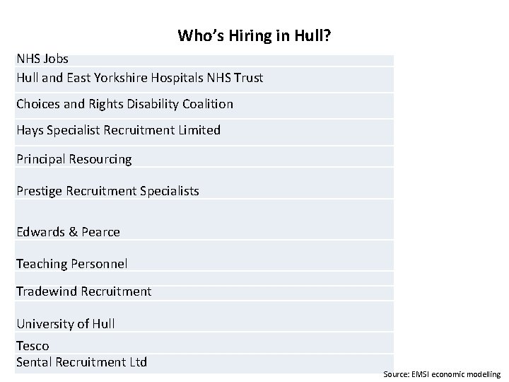 Who’s Hiring in Hull? NHS Jobs Hull and East Yorkshire Hospitals NHS Trust Choices