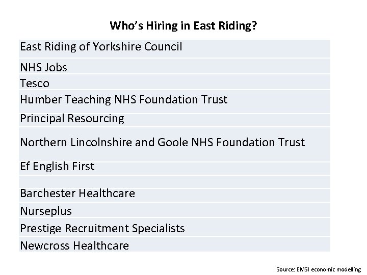 Who’s Hiring in East Riding? East Riding of Yorkshire Council NHS Jobs Tesco Humber