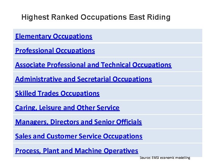 Highest Ranked Occupations East Riding Elementary Occupations Professional Occupations Associate Professional and Technical Occupations