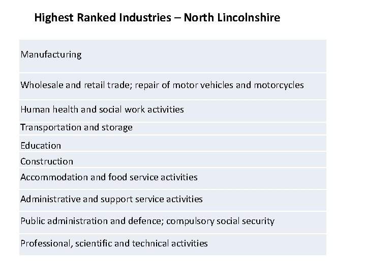 Highest Ranked Industries – North Lincolnshire Manufacturing Wholesale and retail trade; repair of motor