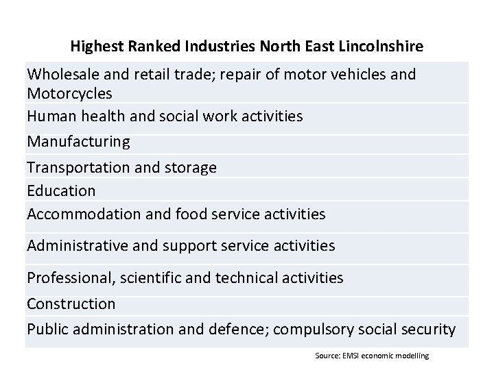 Highest Ranked Industries North East Lincolnshire Wholesale and retail trade; repair of motor vehicles