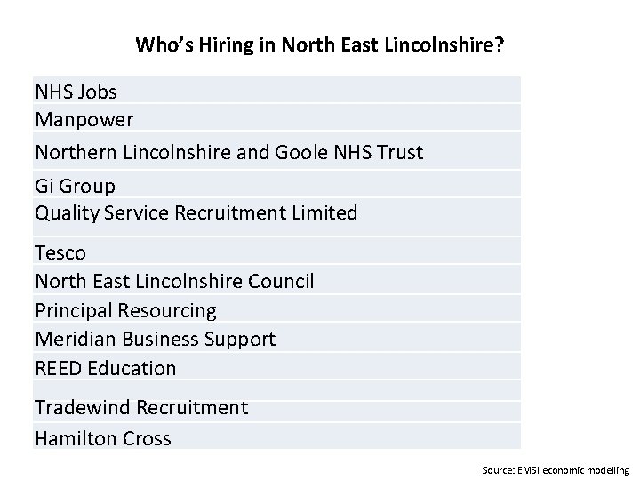 Who’s Hiring in North East Lincolnshire? NHS Jobs Manpower Northern Lincolnshire and Goole NHS
