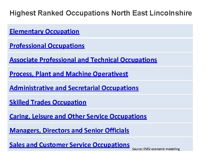 Highest Ranked Occupations North East Lincolnshire Elementary Occupation Professional Occupations Associate Professional and Technical