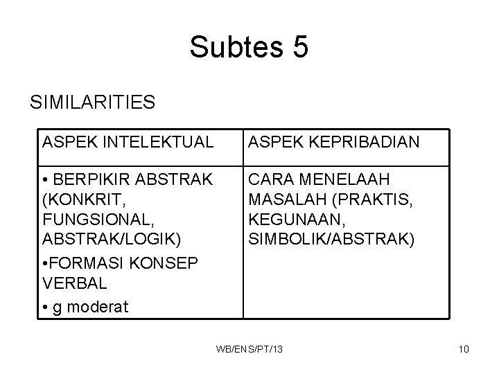 Subtes 5 SIMILARITIES ASPEK INTELEKTUAL ASPEK KEPRIBADIAN • BERPIKIR ABSTRAK (KONKRIT, FUNGSIONAL, ABSTRAK/LOGIK) •