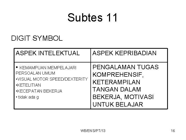 Subtes 11 DIGIT SYMBOL ASPEK INTELEKTUAL ASPEK KEPRIBADIAN • KEMAMPUAN MEMPELAJARI PENGALAMAN TUGAS KOMPREHENSIF,